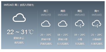 铜仁天气预报15天查询，掌握天气脉动，从容规划每一天