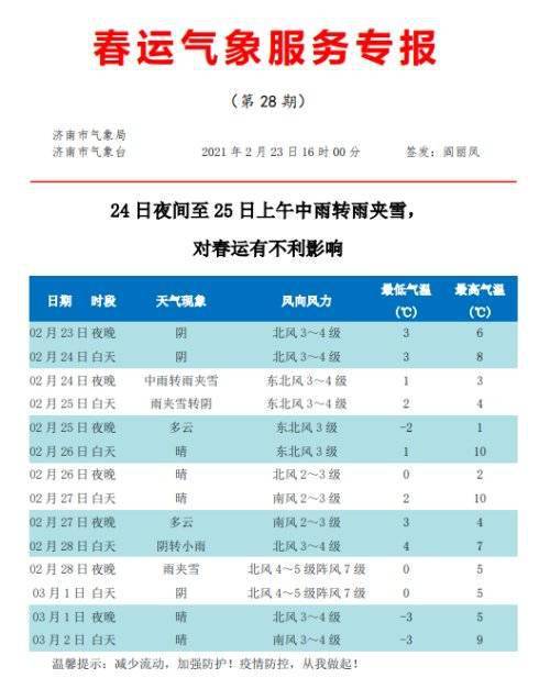 济南天气预报15天准确一览表,数据背后的科学与局限 济南天气预报15天准确一览表,数据背后的科学与局限