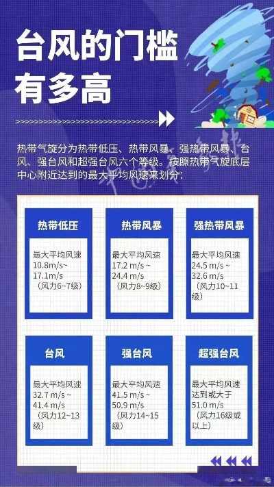 台风速报,风起之前,我们如何读懂天空的密语 台风速报,风起之前,我们如何读懂天空的密语