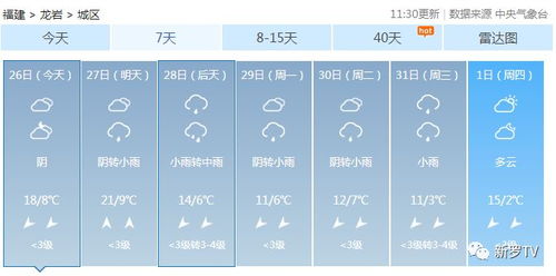龙岩天气预报15天，未来半月天气趋势与出行指南