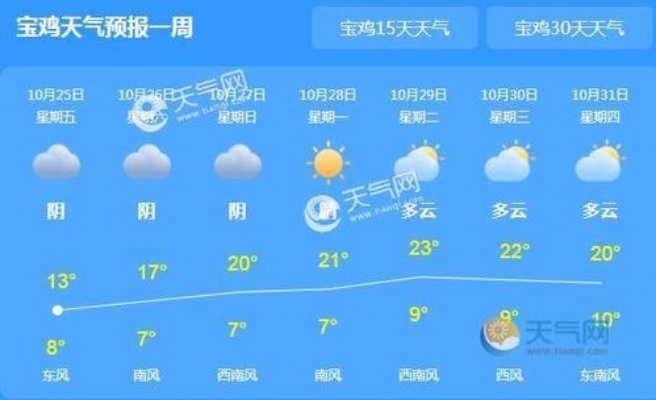 宝鸡天气预报10天,天气多变,适时添衣护健康 宝鸡天气预报10天,天气多变,适时添衣护健康