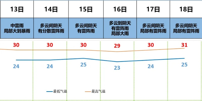 30天天气趋势全解析,你的未来一个月天气指南 30天天气趋势全解析,你的未来一个月天气指南