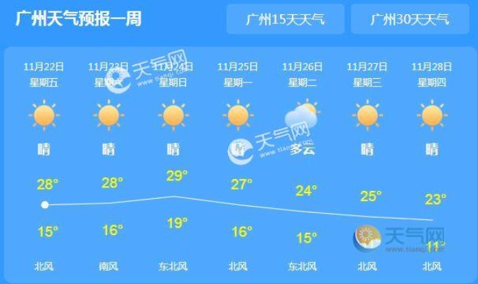 广东广州明天天气，暖阳微风，适宜出行