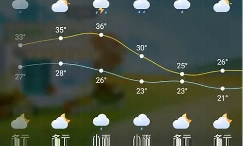 临漳天气预报，一日三变里的生活智慧