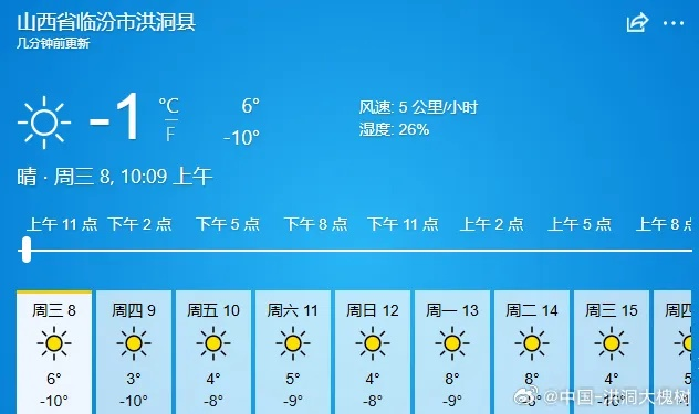 洪洞天气预报，古槐下的四季晴雨，与时光共舞的天气密码