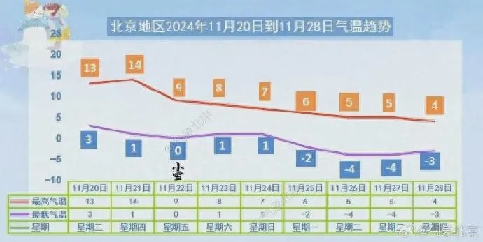 北京天气预报15天准确一览表，科学解读与实用指南