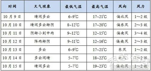 拉萨天气预报15天查询，高原旅行的出行指南