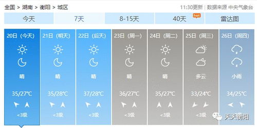 衡阳天气预报15天,未来半月晴雨交替,市民出行需留意 衡阳天气预报15天,未来半月晴雨交替,市民出行需留意