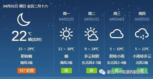 尉氏天气预报，天气变化早知道，生活出行更从容