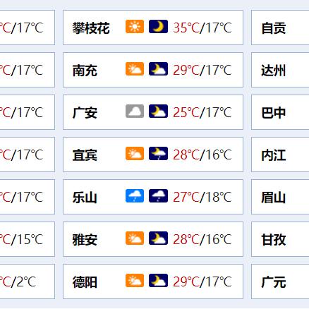 成都一周天气预报，多云转阴，周末或有小雨，气温波动需留意