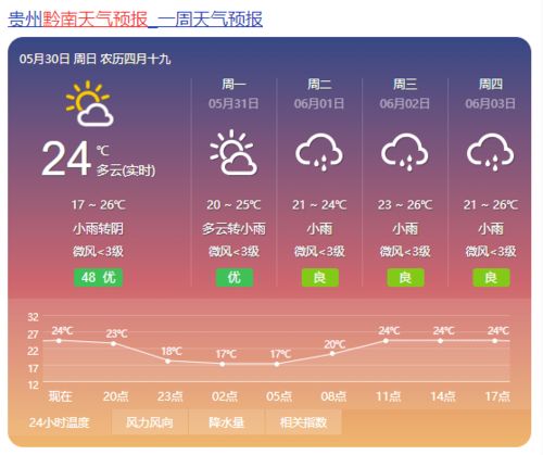 和县天气预报,一纸风云,万千生活 和县天气预报,一纸风云,万千生活