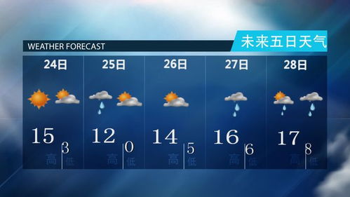 京城预报,未来一周天气多变,春日冷暖交替需留意 京城预报,未来一周天气多变,春日冷暖交替需留意