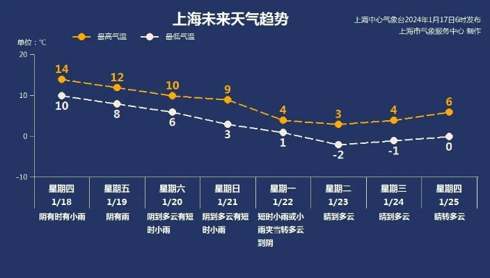 上海精准天气预报,智慧气象如何守护城市脉搏 上海精准天气预报,智慧气象如何守护城市脉搏