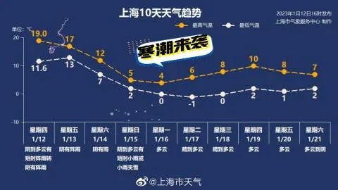 上海精准天气预报,智慧气象如何守护城市脉搏 上海精准天气预报,智慧气象如何守护城市脉搏