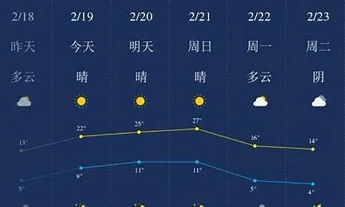 萧山天气预报15天，夏季变幻莫测，出行需留意天气变化
