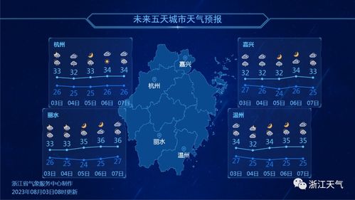 最准的官方天气预报,科学背后的精准守护 最准的官方天气预报,科学背后的精准守护
