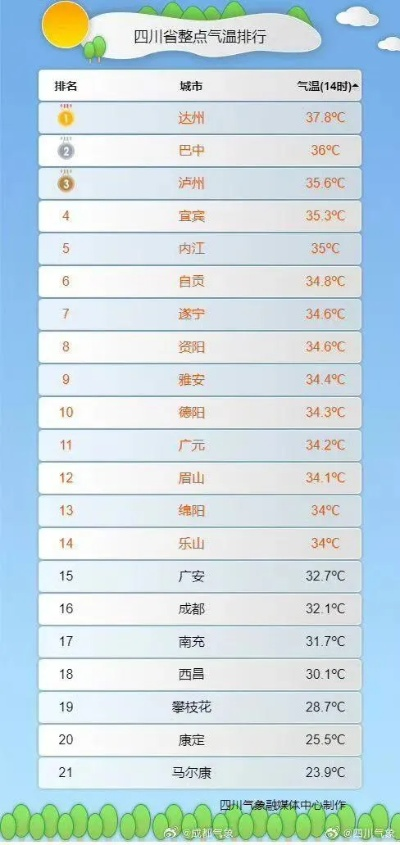 乐山天气预报15天天气，掌握未来两周天气变化，出行计划更从容