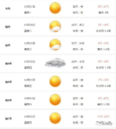 郑州一周天气预报,晴雨交替,气温波动需留意 郑州一周天气预报,晴雨交替,气温波动需留意