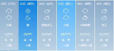 宝丰天气预报,晴雨之间,感知小城的温柔与变迁 宝丰天气预报,晴雨之间,感知小城的温柔与变迁