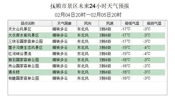 精准规划出行与生活，一份实用的抚顺天气预报15天查询指南