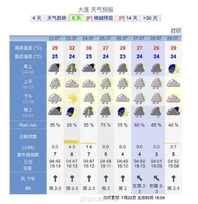 大连天气预报24小时,从晨光到星海,感受这座北方明珠的天气脉搏 大连天气预报24小时,从晨光到星海,感受这座北方明珠的天气脉搏