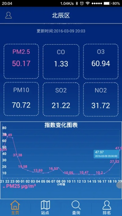 北京空气质量实时监测查询,指尖上的蓝天保卫战 北京空气质量实时监测查询,指尖上的蓝天保卫战