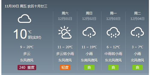 合肥天气预报一周查询，掌握天气变化，从容规划每一天