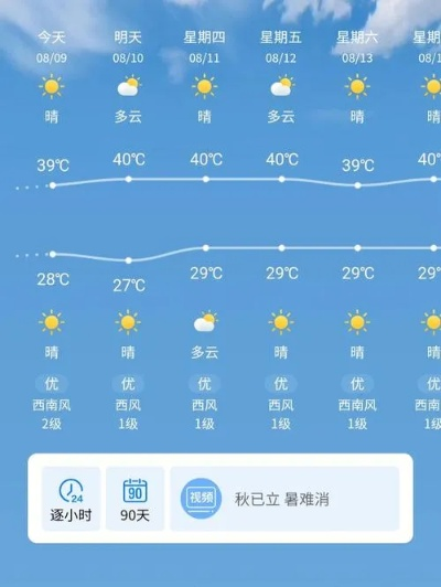 未来45天天气预报查询，你真的需要看得那么远吗？