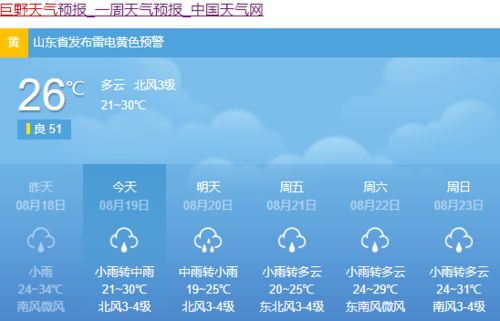 巨野天气预报,一座小城与天空的日常对话 巨野天气预报,一座小城与天空的日常对话