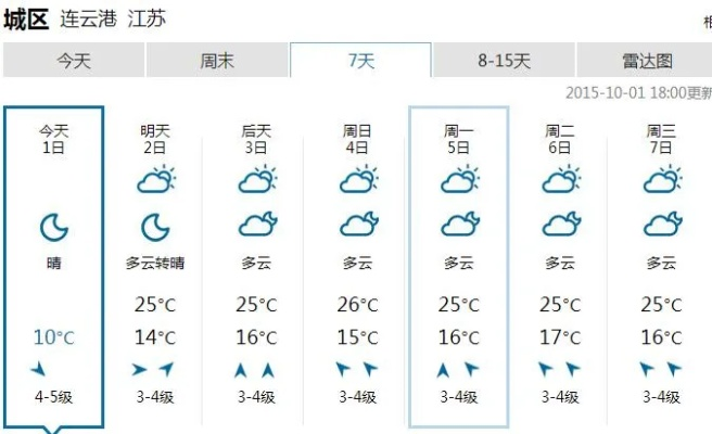 江苏连云港天气预报，山海之城的天气密码与生活指南
