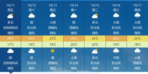 明后三天天气展望,晴雨交替,气温波动,出行需留意 明后三天天气展望,晴雨交替,气温波动,出行需留意