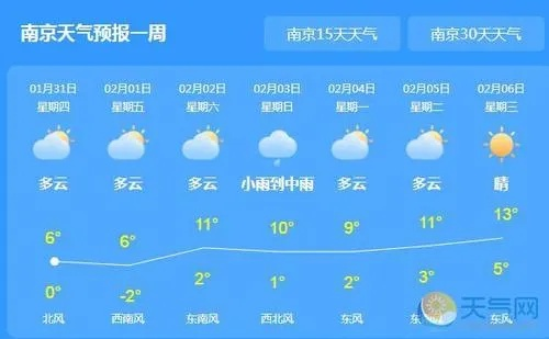 南京十天天气预报，春日出行，晴雨先知