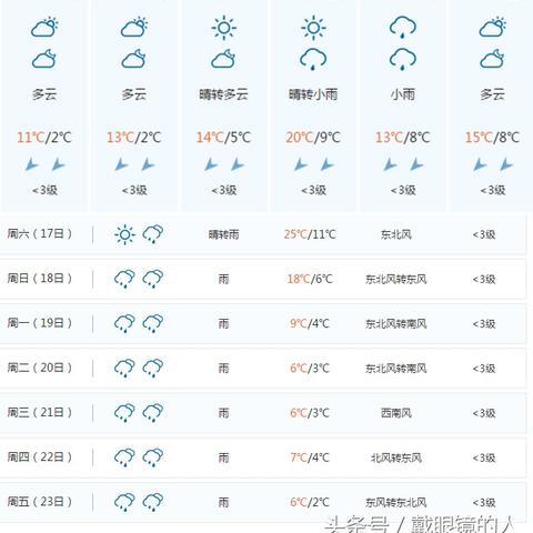 湖南怀化天气，一座山城的四季呼吸