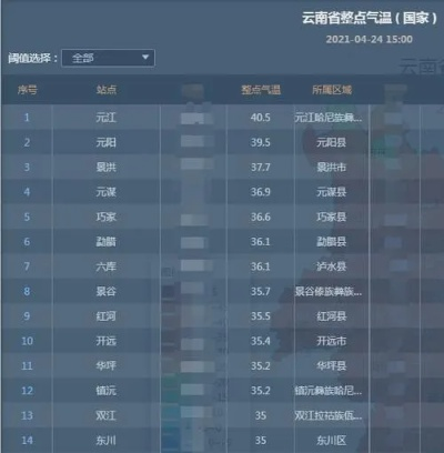 云南十一月份气温查询,温暖如春的彩云之冬 云南十一月份气温查询,温暖如春的彩云之冬