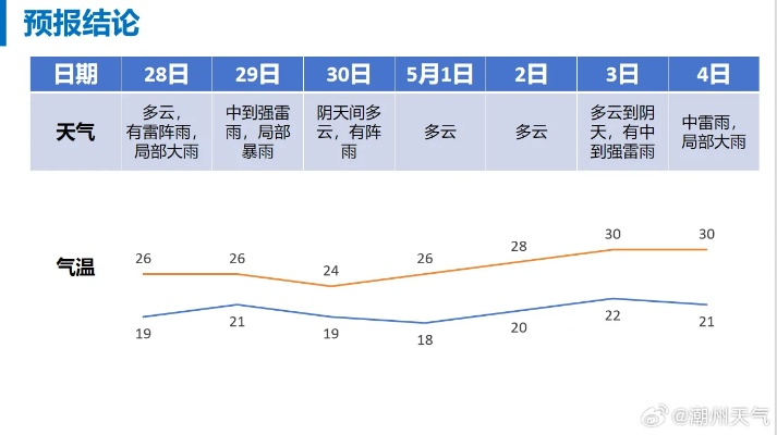 一周天气早知道,最新版预报指南,助你从容应对晴雨变幻 一周天气早知道,最新版预报指南,助你从容应对晴雨变幻