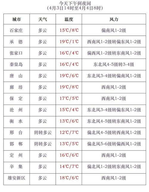 指尖上的晴雨表，天气在线查询如何重塑我们的生活