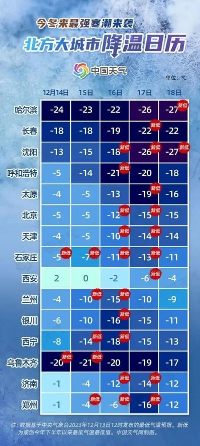 辽宁沈阳天气预报，明日气温骤降，市民需注意防寒保暖